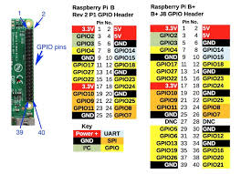 They are small, compact electronics that can detect whether humans (and sometimes animals!) have moved in in the case of smart alarms, you can also receive smart phone prompts and email alerts. How To Interface A Pir Motion Sensor With Raspberry Pi Gpio Raspberry Pi Maker Pro