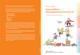 This is the eighth diphthong programme in our series of 45 pronunciation videos that explore the sounds of english. Kuno Beller S Developmental Chart In English