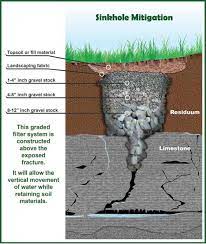 How to fix tire marks in a lawn prevention and timing. Missouri Geological Survey