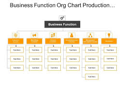 business function org chart production money management