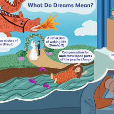 Dr = dr allen, p = patient dr so, tell me, what did you dream about? Methods Of Dream Interpretation What Do Dreams Mean