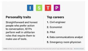 Maybe you would like to learn more about one of these? Viral Tes Kepribadian Mbti Youthmanual