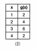 Answer key to algebra i regents course workbook: X Why January 2020 Algebra 1 Regents Part 1 Multiple Choice