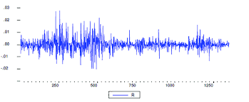 For your convenience mconvert has online euro to romanian leu (eur vs ron) history chart and a table of popular currency pairs with their latest exchange rates for 04/13/2021. The Volatility Of The Ron Euro Exchange Rate During 1 01 2007 30 03 2012 Download Scientific Diagram