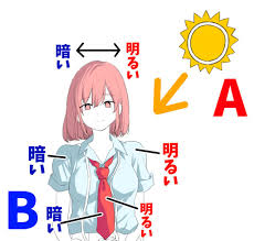 模写とは 絵の初心者におすすめ 最強に上達する 4つのコツ が効果ありすぎ 画力ゼロからはじめるイラスト漫画生活 イラスト イラスト 初心者 影 イラスト