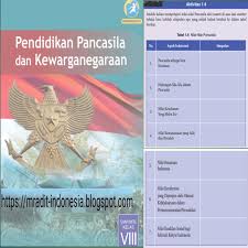 Kunci Jawaban 1 4 Pkn Kelas 8 Ilmusosial Id