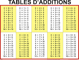 table addition soustraction table de multiplication