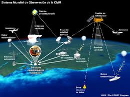 Resultado De Imagen De Radar Maritimo Aircraft Images Satellites Buoys
