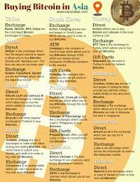 To name a few there is zebpay, unocoin today one bitcoin costs you somewhere around 12 lacks. How To Buy Bitcoin In India Quora How To Get A Bitcoin Verification
