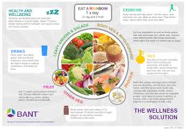 Bant Wellbeing Guidelines Bant