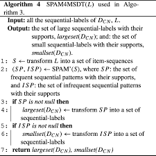 Setelah proses skoring selesai, maka hasil yang akan muncul adalah berupa tipe kepemimpinan dan juga bagaimana tipe kepemimpinan tersebut dalam mengatasi dan. A Multi Valued And Sequential Labeled Decision Tree Method For Recommending Sequential Patterns In Cold Start Situations Springerlink