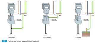 A wiring diagram usually gives suggestion very nearly the. What Are The Installation Requirements For Electric Fence Controllers Technique Learning Solutions