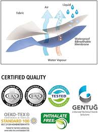 In diesem outlet gibt es unter anderem. Matratzenschoner 180 X 200 Cm Wasserdicht Matratzen Topper 180x200 Hygienischer Anti Milben Matratzenbezug Atmungsaktive Matratzenauflage 180 200 Wasserundurchlassiger Matratzen Schutz Schlafzimmer Kuche Haushalt Wohnen Asiapacific Centralamerica Com