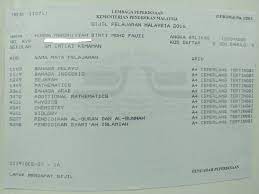 Den sijil pelajaran malaysia ( spm ), eller den malaysiske certificate of education , er en nasjonal undersøkelse tatt av alle femte skjema ungdomsskoleelever i malaysia. Gadis Ini Kongsi Petua Cemerlang Spm Dan Hafaz 30 Juzuk Al Quran Iluminasi