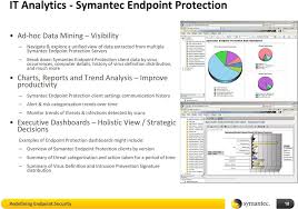 Redefining Endpoint Security Symantec Endpoint Protection Russ Jensen Pdf Free Download