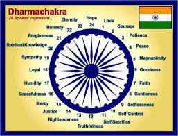 Jai Hind Indian History Facts Teaching History Indian History