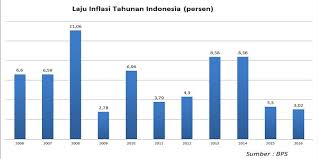 Meski melambat, namun gubernur bank sentral malaysia zeti akhtar aziz mengatakan bahwa data tersebut menunjukkan ketahanan ekonomi lantaran terjadi lonjakan dalam kegiatan. Berakhirnya Tren Perlambatan Ekonomi Dan Tantangan 2017 Halaman All Kompas Com