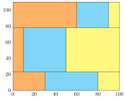 How Can I Produce A Mosaic Chart Marimekko Chart Tex