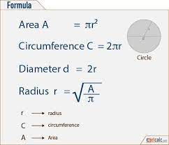 Circle Formulas Area Circumference Radius Math Words Studying Math Learning Mathematics