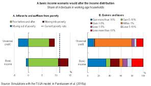 Al (2016) concluded that the implementation of the minimum wage for malaysia in 2016 did not result in higher. Why Would A Universal Credit Be Better Than A Basic Income For Finland Ecoscope