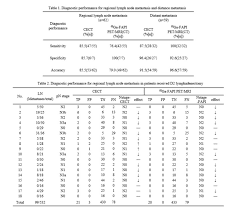 A head-to-head comparison of 68Ga-FAPI PET/MRI(CT) and contrast-enhanced CT  in Gastric Cancer Initial Staging