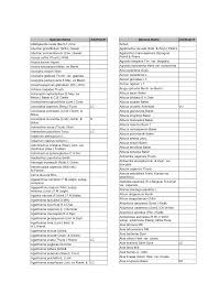 Image result for Adenocline acuta