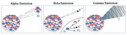 Alpha Rays Vs Beta Rays Vs Gamma Rays Compare