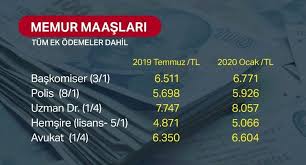 Aşağıdaki tabloda üst düzey memurlara ait güncel maaşları. Memur Maaslari Yeni Yilda Ne Kadar Olacak Zamli Maaslar Ntv
