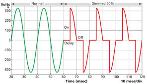 Dimming Leds The Difference Between Leading And Trailing Edge