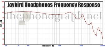 Jaybird Headphones Frequency Response Thephonograph Net