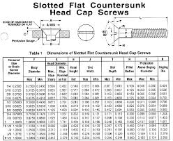 Cleco Industrial Fasteners Specifications Cap Screws And