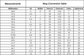Ring Size Conversion Chart Jewels Stones