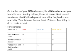 Nfpa Assignment Pre Ap Chemistry Ppt Download