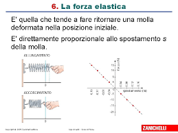 Read reviews from world's largest community for readers. Video Forza Elastica Zanichelli