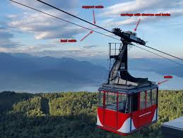 The mottarone resort summary is: Funimag On Twitter Funivia Stresa Mottarone What Was The Controls On The Haul Cable 2 2 Molded Ends Are Changed Every 5 Years By Shortening The Cable And Ends Rebuilt Last Reconstruction