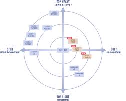 Mizuno Racket Chart Sale Up To 73 Discounts