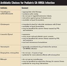Staph is more common than mrsa. Antibiotic Choices For Ca Mrsa Infections