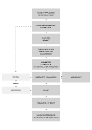 european patent filing pintz partners patent