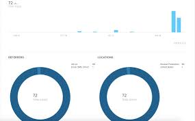 Bitly is a url shortening service and a link management platform, and the company bitly, inc., was established in 2008. What Is Bitly An Intro To The Social Link Sharing Tool
