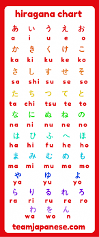 You are not translating anything, you are just writing english with your keyboards in japanese mode. How To Learn Hiragana Team Japanese