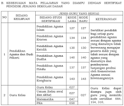 Jumlah jam mengajar guru paud 2020. Daftar Linearitas Mata Pelajaran Yang Diampu Dengan Sertifikat Pendidik Guru Tk Sd Smp Sma Dan Smk Terbaru Sesuai Permendikbud No 46 Tahun 2016 Tentang Penataan Linieritas Guru Bersertifikat Pendidik Salam Edukasi