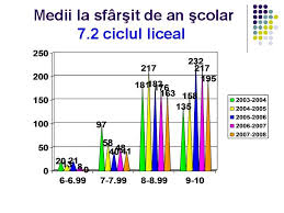 Fise de progres scolar vizualizați. Raport De Activitate Anul Colar 2007 2008 1