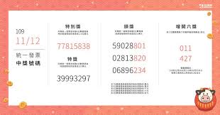 台北製造所 統一時代百貨台北店 晶悅國際飯店 智崴5g體感電競基地 華山1914文化創意產業園區 華南銀行總行大樓 陽明海洋文化藝術館 集思台大會. Ps1cjhivachgvm