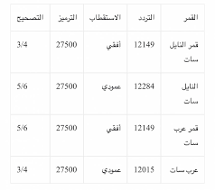 تردد قنوات stc الرياضية السعودية نايل سات. ØªØ±Ø¯Ø¯ Ù‚Ù†ÙˆØ§Øª Ø§Ù„Ø³Ø¹ÙˆØ¯ÙŠØ© Ø§Ù„Ø±ÙŠØ§Ø¶ÙŠØ© 2021 Ø¹Ù„Ù‰ Ù†Ø§ÙŠÙ„ Ø³Ø§Øª ÙˆØ¬Ù…ÙŠØ¹ Ø§Ù„Ø£Ù‚Ù…Ø§Ø± Ø³Ù…Ø§ Ø§Ù„Ø¥Ø®Ø¨Ø§Ø±ÙŠØ©