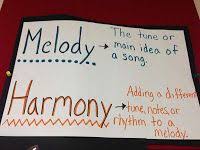 Mallets Music Awesome Anchor Charts Music Anchor Charts Music Curriculum General Music Classroom