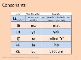 Tamil Lesson 1 Reading The Alphabet