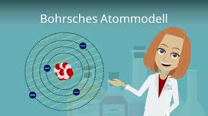 Eftersom ny forskning har gett nya insikter så har. Bohrsches Atommodell Erklarung Postulate Formulierung Mit Video Mit Video