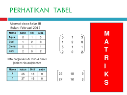 We did not find results for: Matriks Matematika Nama Suparman S Pd Ppt Download