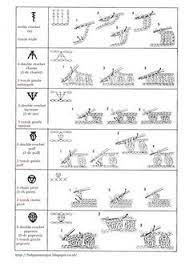 Cara membaca pola rajutan jepang. 57 Ide Pola Dasar Rajutan Rajutan Pola Pola Rajutan
