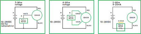You have to create a current loop comprising of a voltage source (10v to 30v d.c. Pressure Transducer Transmitter Or Sensor The Design Engineer S Guide Avnet Abacus